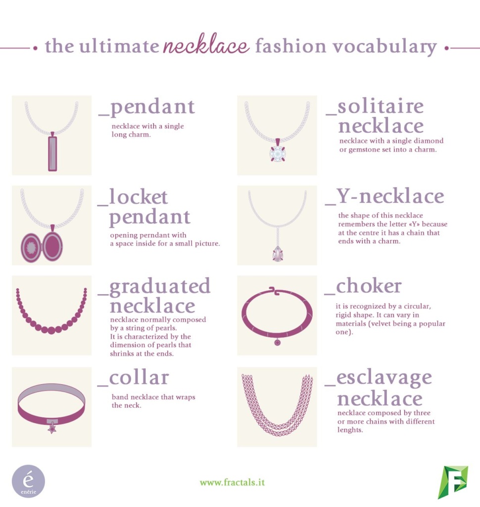 Guida alle collane -  The Ultimate Necklace Fashion Vocabulary (2017 Edition)  di  Enérie - Fractals Lab 