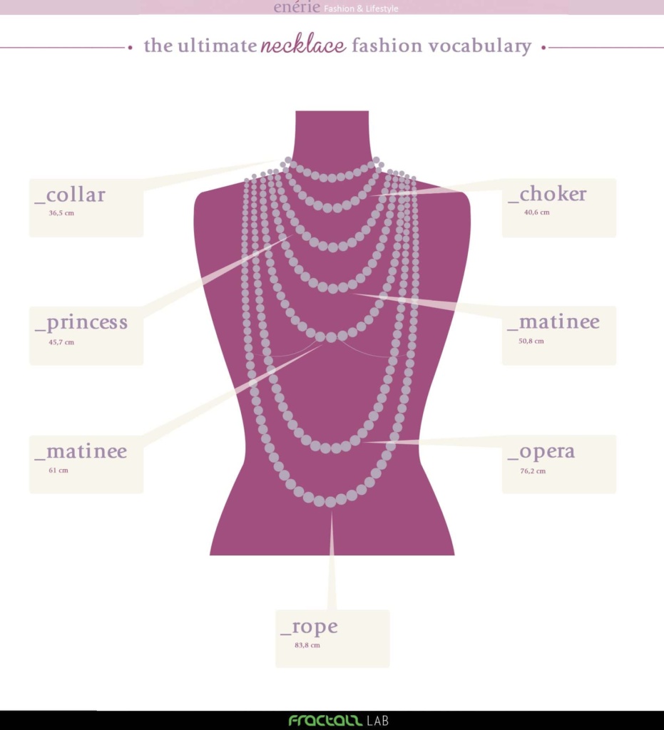 Guida alle collane -  The Ultimate Necklace Fashion Vocabulary di  Enérie - Fractals Lab 